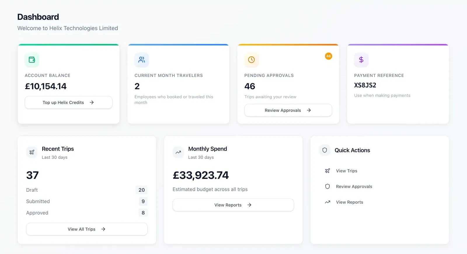 Helix analytics dashboard with spend charts and KPI cards